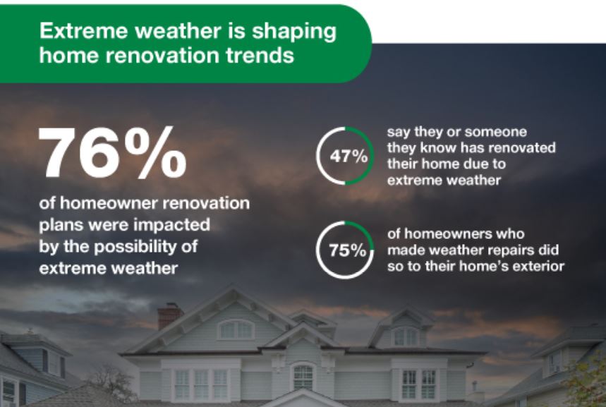 Extreme-Weather-Shaping-Home-Renovation.JPG