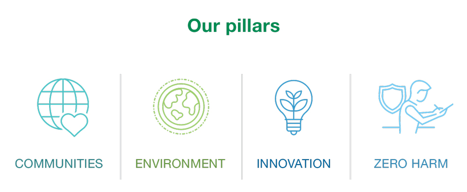 JH-Sustainability-Report-Pillars-2.jpg