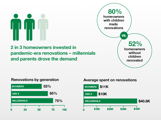 Millenial-Homeownership.jpg